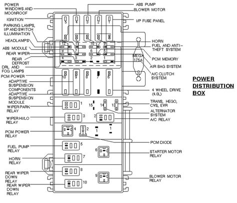 2007 ford expedition power distribution box|Ford Expedition power distribution junction box.